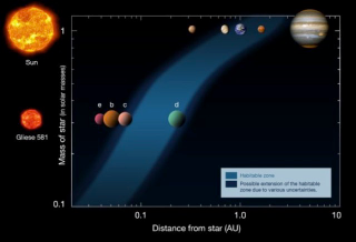 Illustration for article titled What Are Extrasolar Planets?